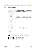 Preview for 41 page of VAT 642 Series Installation, Operating,  & Maintenance Instructions