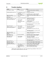 Preview for 49 page of VAT 64246-UEHC-0001 Installation, Operating,  & Maintenance Instructions