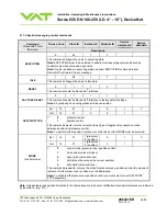 Предварительный просмотр 45 страницы VAT 650 AP Series Installation, Operating,  & Maintenance Instructions