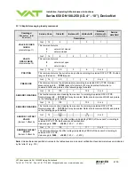 Предварительный просмотр 47 страницы VAT 650 AP Series Installation, Operating,  & Maintenance Instructions