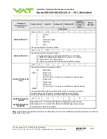 Предварительный просмотр 50 страницы VAT 650 AP Series Installation, Operating,  & Maintenance Instructions