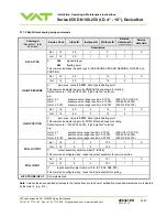 Предварительный просмотр 53 страницы VAT 650 AP Series Installation, Operating,  & Maintenance Instructions