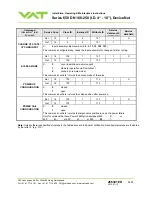 Предварительный просмотр 54 страницы VAT 650 AP Series Installation, Operating,  & Maintenance Instructions