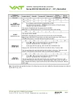 Предварительный просмотр 56 страницы VAT 650 AP Series Installation, Operating,  & Maintenance Instructions