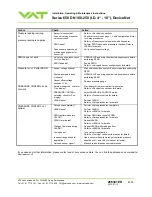 Предварительный просмотр 60 страницы VAT 650 AP Series Installation, Operating,  & Maintenance Instructions