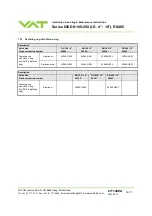 Предварительный просмотр 76 страницы VAT 650 GS Series Installation, Operating,  & Maintenance Instructions