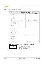 Preview for 58 page of VAT 653 - AE Series Installation, Operating,  & Maintenance Instructions