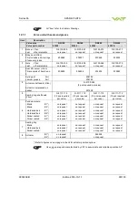 Preview for 99 page of VAT 653 - AE Series Installation, Operating,  & Maintenance Instructions