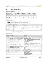 Предварительный просмотр 83 страницы VAT 653 AQ Series Installation, Operating,  & Maintenance Instructions