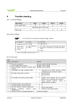 Предварительный просмотр 102 страницы VAT 653 Series Installation, Operating,  & Maintenance Instructions