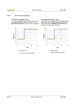 Предварительный просмотр 48 страницы VAT 655 Series Installation, Operating,  & Maintenance Instructions