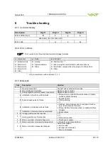 Предварительный просмотр 81 страницы VAT 655 Series Installation, Operating,  & Maintenance Instructions