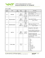 Preview for 54 page of VAT 95248-PAGI-0002 Installation, Operating,  & Maintenance Instructions