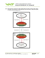 Preview for 62 page of VAT 95248-PAGI-0002 Installation, Operating,  & Maintenance Instructions