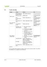 Preview for 16 page of VAT LINVAT 070 Series Installation, Operating,  & Maintenance Instructions