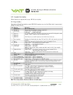 Preview for 10 page of VAT PM-4 Installation, Operating And Maintenance