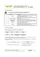 Preview for 28 page of VAT Series 612 DN 63-250 Installation, Operating,  & Maintenance Instructions