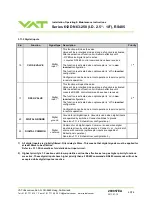 Preview for 43 page of VAT Series 612 DN 63-250 Installation, Operating,  & Maintenance Instructions