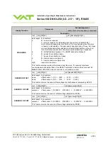 Preview for 48 page of VAT Series 612 DN 63-250 Installation, Operating,  & Maintenance Instructions