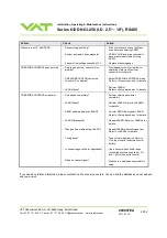 Preview for 59 page of VAT Series 612 DN 63-250 Installation, Operating,  & Maintenance Instructions