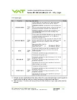 Preview for 31 page of VAT Series 651 Installation, Operating,  & Maintenance Instructions