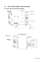 Предварительный просмотр 25 страницы Vatech A9 PHT-30CSS Technical Manual