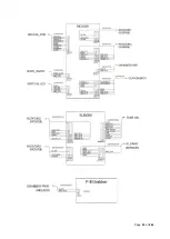 Предварительный просмотр 26 страницы Vatech A9 PHT-30CSS Technical Manual