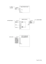 Предварительный просмотр 27 страницы Vatech A9 PHT-30CSS Technical Manual