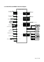 Предварительный просмотр 28 страницы Vatech A9 PHT-30CSS Technical Manual