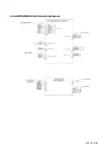 Предварительный просмотр 31 страницы Vatech A9 PHT-30CSS Technical Manual