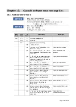 Предварительный просмотр 227 страницы Vatech A9 PHT-30CSS Technical Manual