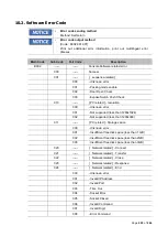 Предварительный просмотр 230 страницы Vatech A9 PHT-30CSS Technical Manual