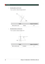 Preview for 32 page of Vatech EzRay Air Portable VEX-P250 User Manual