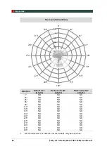 Preview for 94 page of Vatech EzRay Air VEX-P300 User Manual