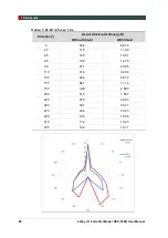 Preview for 96 page of Vatech EzRay Air VEX-P300 User Manual