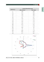 Preview for 97 page of Vatech EzRay Air VEX-P300 User Manual