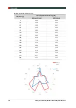 Preview for 98 page of Vatech EzRay Air VEX-P300 User Manual