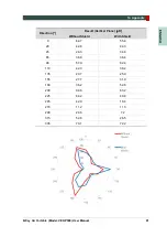 Preview for 99 page of Vatech EzRay Air VEX-P300 User Manual