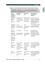 Preview for 101 page of Vatech EzRay Air VEX-P300 User Manual