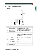 Preview for 21 page of Vatech EzRay Air W User Manual