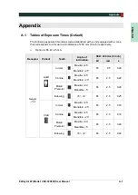 Preview for 67 page of Vatech EzRay Air W User Manual