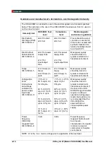 Preview for 80 page of Vatech EzRay Air W User Manual