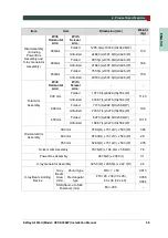 Preview for 69 page of Vatech EzRay Air Wall VEX-S300W Installation Manual