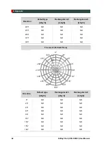 Preview for 70 page of Vatech EzRay Chair User Manual