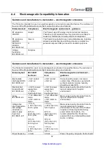 Preview for 70 page of Vatech EzSensor HD Installation & User Manual