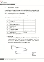 Preview for 10 page of Vatech EzSensor User & Installation Manual