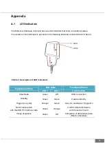 Preview for 45 page of Vatech EzSensor User & Installation Manual