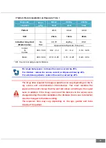 Preview for 47 page of Vatech EzSensor User & Installation Manual