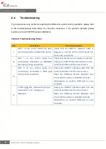 Preview for 50 page of Vatech EzSensor User & Installation Manual