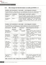 Preview for 54 page of Vatech EzSensor User & Installation Manual